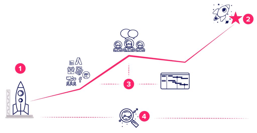 Metodologia Effective Marketing BRSA