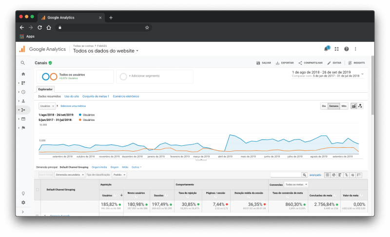 BRSA - Branding and Sales - Como a FideliZi aumentou em quase 60% suas vendas através de Inbound Marketing