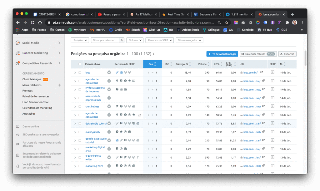 Como fazer análise da concorrência - Posições de pesquisa orgânica do SemRush