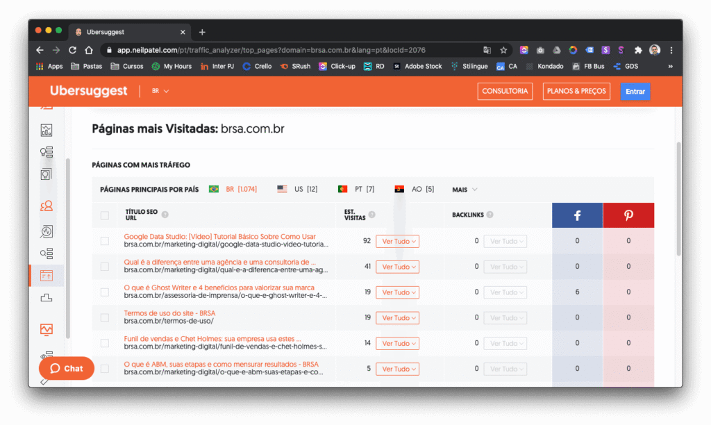 Como fazer análise da concorrência - Ubersuggest