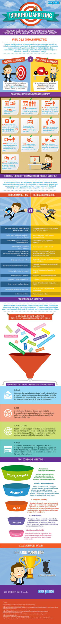 BRSA - Branding and Sales - A importância do Inbound Marketing para franquias Infográfico Inbound Marketing