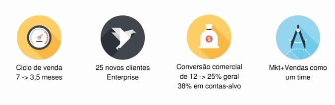 BRSA - Branding and Sales - O que é ABM, suas etapas e como mensurar resultados BRSA - Branding and Sales - O que é ABM, suas etapas e como mensurar resultados