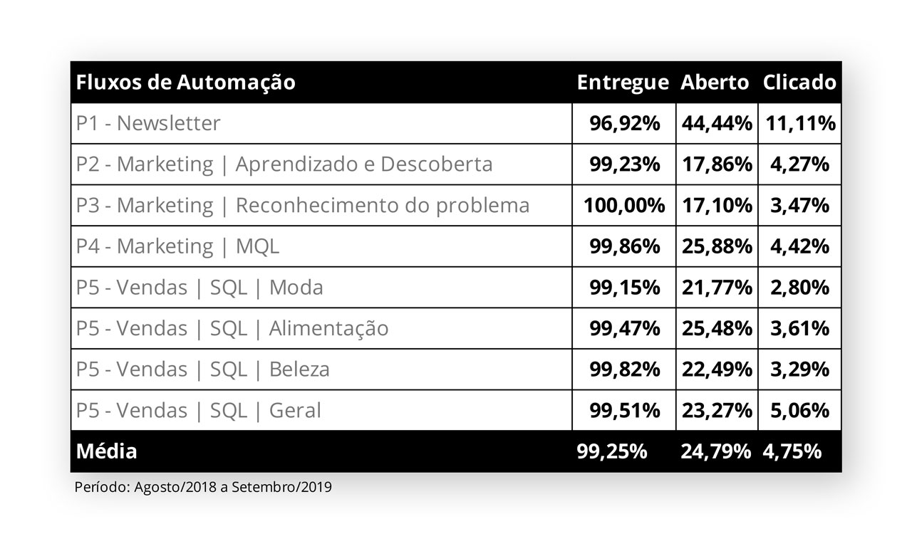 BRSA - Branding and Sales - Como a FideliZi aumentou em quase 60% suas vendas através de Inbound Marketing