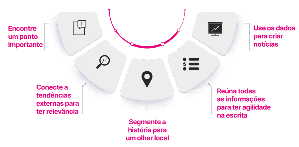 BRSA - Branding and Sales - A assessoria de imprensa mudou!