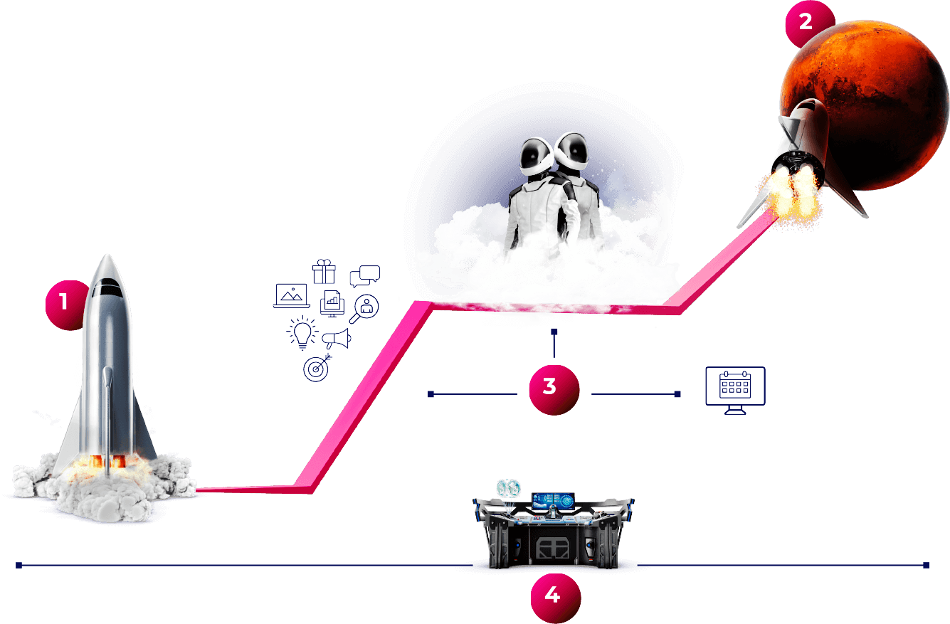 BRSA - Branding and Sales - Defina as metas e os objetivos de Marketing Digital B2B com este modelo!