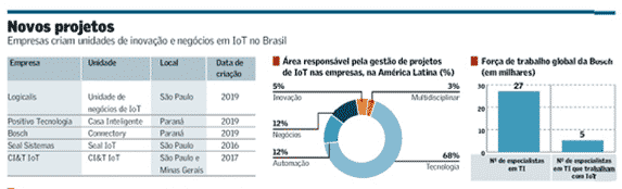 BRSA - Branding and Sales - Seal Sistemas e CI&T IoT: fontes de mercado em especial do Valor Econômico