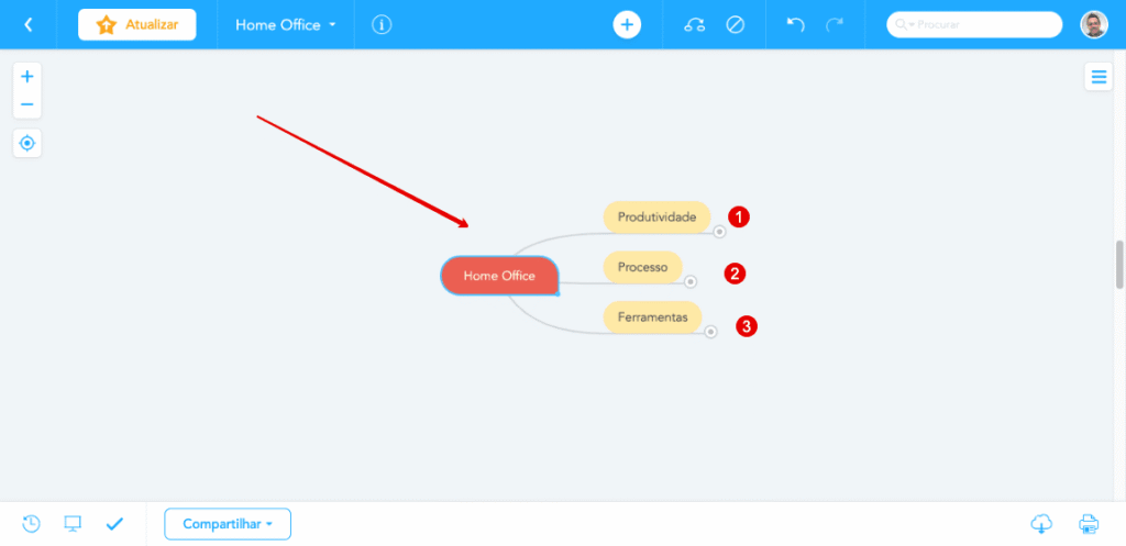 O segredo do home office para gestores de marketing digital