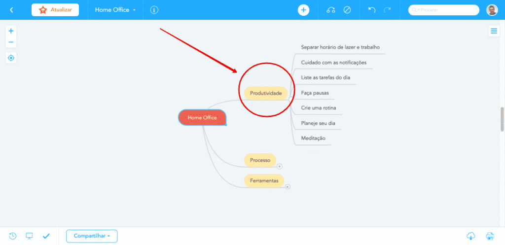 O segredo do home office para gestores de marketing digital