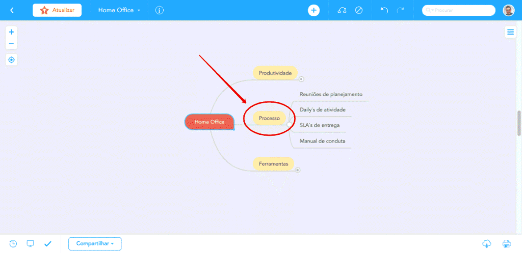 O segredo do home office para gestores de marketing digital