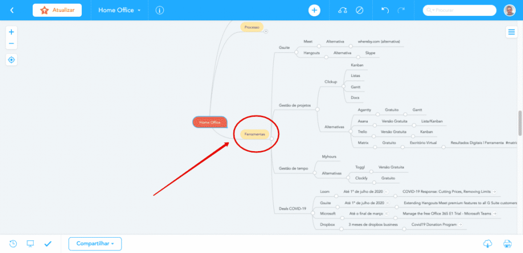 O segredo do home office para gestores de marketing digital