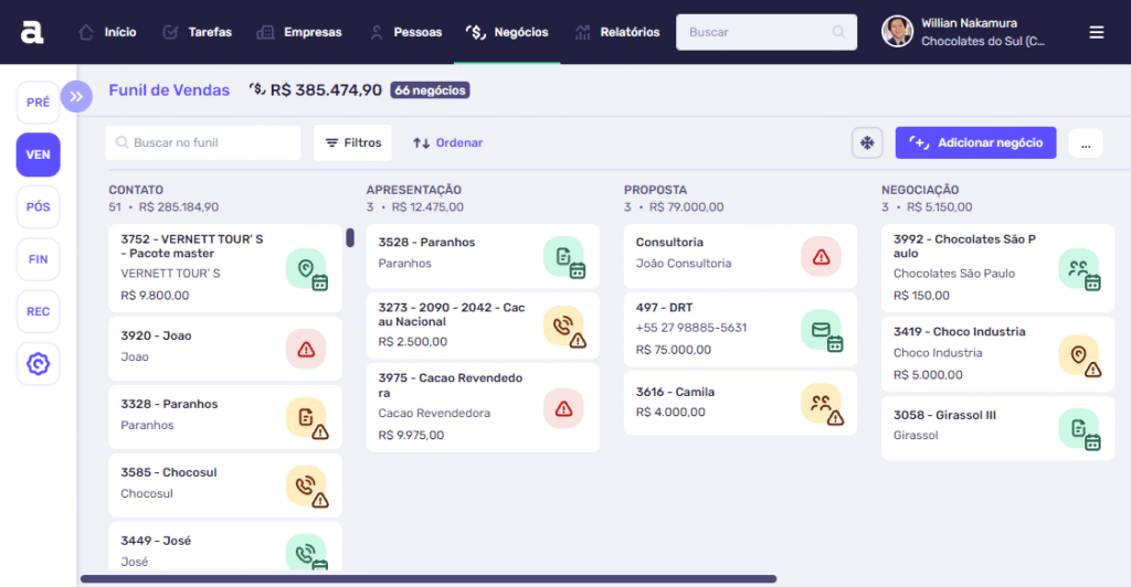 BRSA - Branding and Sales - Funil de vendas: O que sua empresa está perdendo por não usar