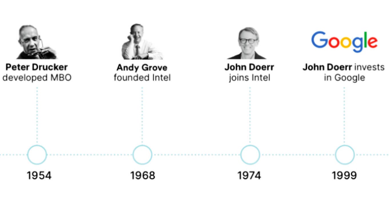 BRSA - Branding and Sales - Defina as metas e os objetivos de Marketing Digital B2B com este modelo!
