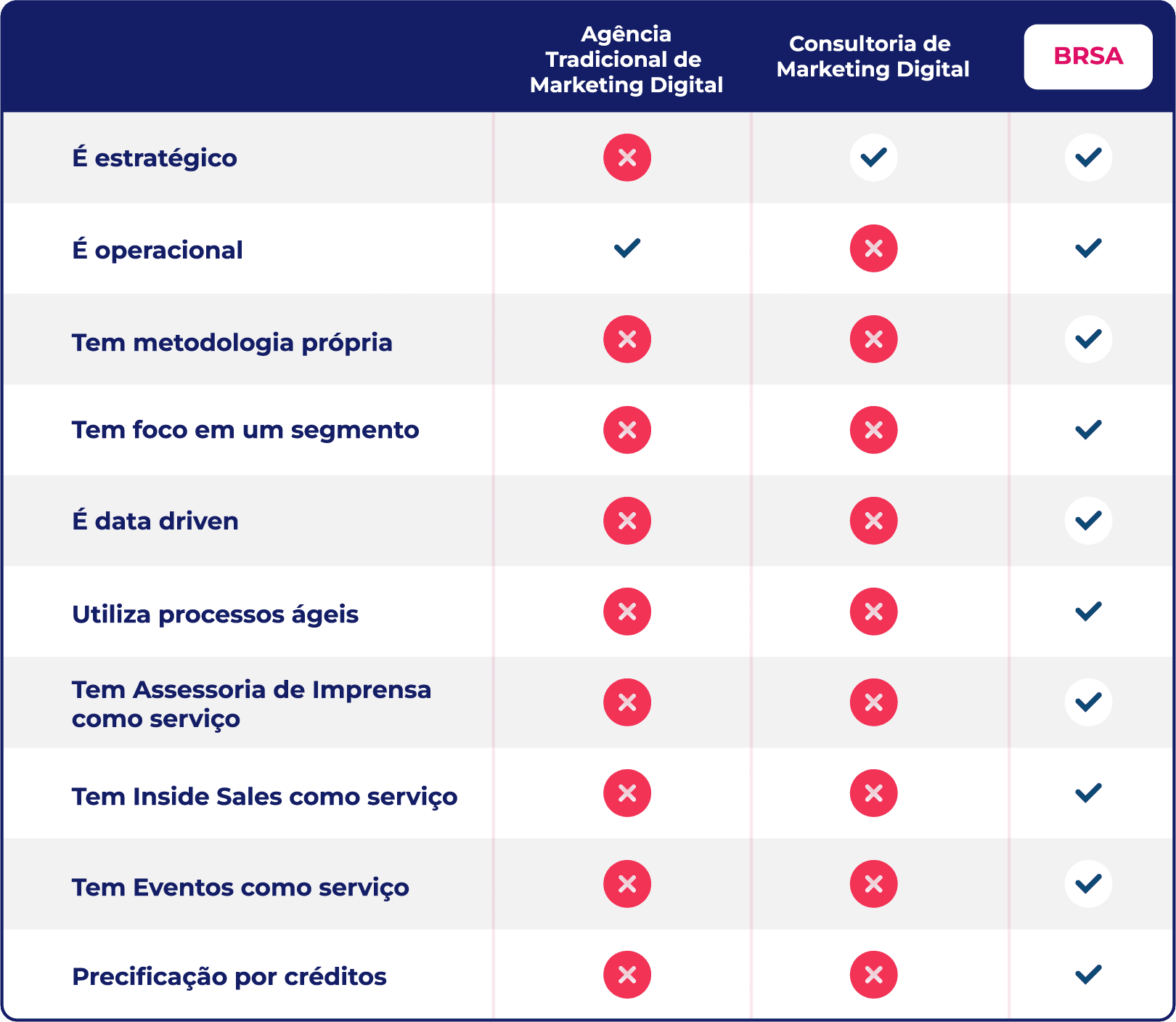 BRSA - Branding and Sales - Consultoria de Marketing Digital ou Agência: qual escolher?